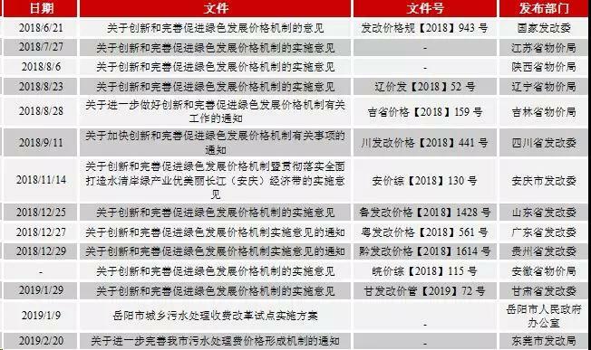 關于創(chuàng)新和完善促進綠色發(fā)展價格機制的意見的相關政策