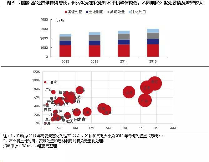 污水處理價格機制變動的內(nèi)生邏輯